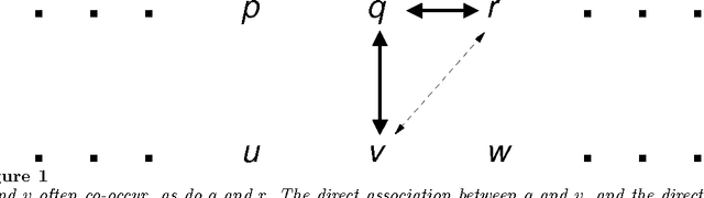 Figure 1 for Word-to-Word Models of Translational Equivalence