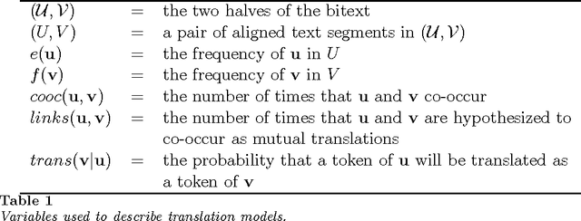 Figure 2 for Word-to-Word Models of Translational Equivalence