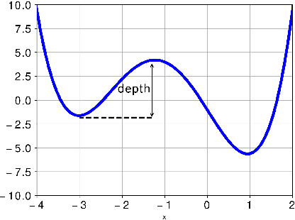 Figure 2 for Is the Skip Connection Provable to Reform the Neural Network Loss Landscape?