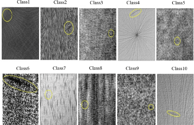 Figure 3 for A Transfer Learning Framework for Anomaly Detection Using Model of Normality