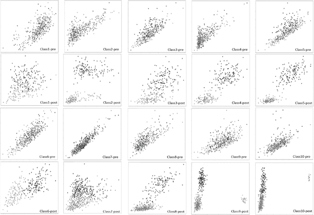 Figure 4 for A Transfer Learning Framework for Anomaly Detection Using Model of Normality
