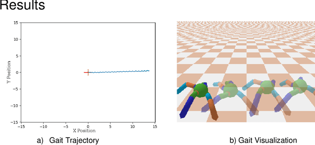 Figure 4 for On the Origins of Self-Modeling