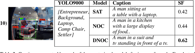 Figure 4 for Egoshots, an ego-vision life-logging dataset and semantic fidelity metric to evaluate diversity in image captioning models