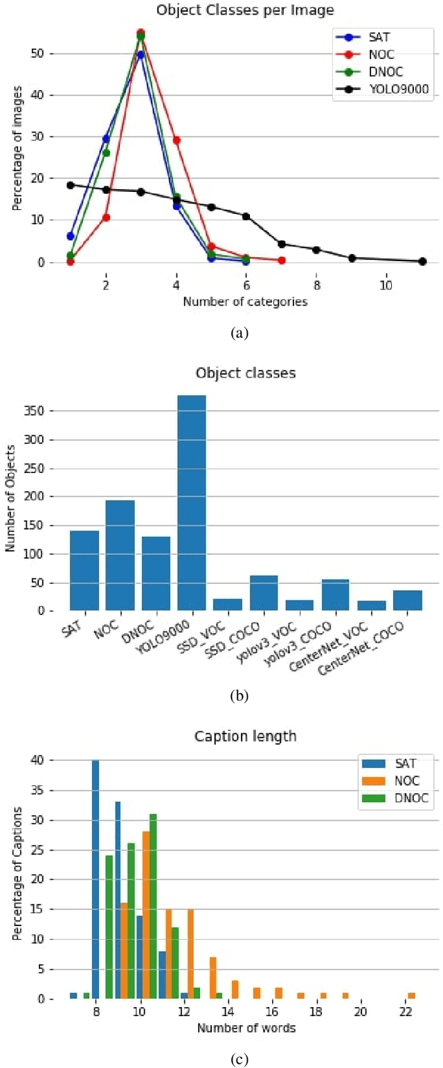 Figure 3 for Egoshots, an ego-vision life-logging dataset and semantic fidelity metric to evaluate diversity in image captioning models