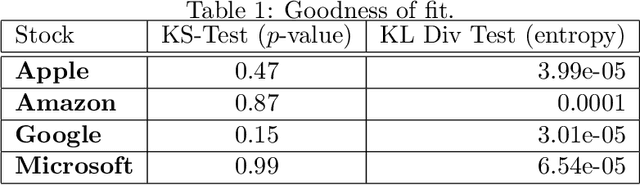 Figure 2 for A data-science-driven short-term analysis of Amazon, Apple, Google, and Microsoft stocks