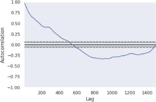 Figure 3 for A data-science-driven short-term analysis of Amazon, Apple, Google, and Microsoft stocks