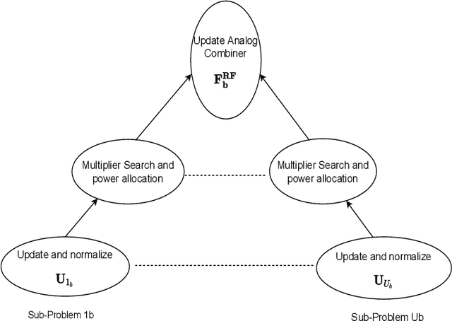 Figure 3 for Per-link Parallel and Distributed Hybrid Beamforming for Multi-Cell Massive MIMO Millimeter Wave Full Duplex