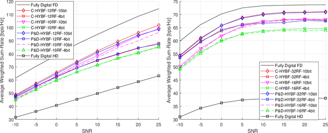 Figure 2 for Per-link Parallel and Distributed Hybrid Beamforming for Multi-Cell Massive MIMO Millimeter Wave Full Duplex