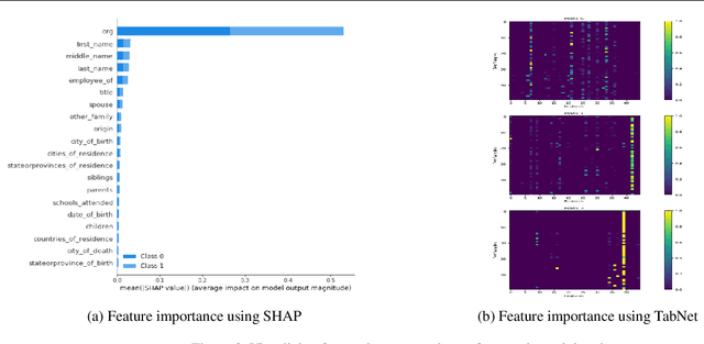 Figure 2 for Reimagining GNN Explanations with ideas from Tabular Data