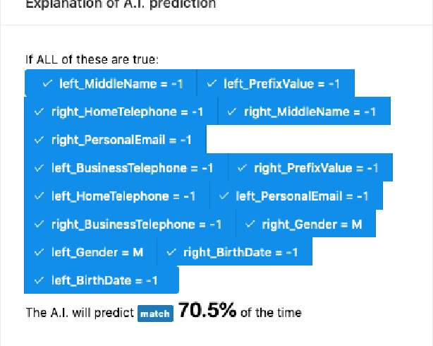 Figure 4 for Reimagining GNN Explanations with ideas from Tabular Data