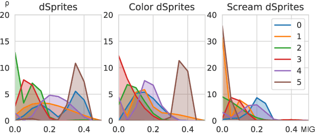 Figure 1 for DEFT: Distilling Entangled Factors
