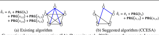 Figure 1 for Communication-Computation Efficient Secure Aggregation for Federated Learning