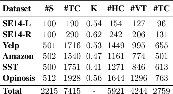 Figure 4 for YASO: A New Benchmark for Targeted Sentiment Analysis