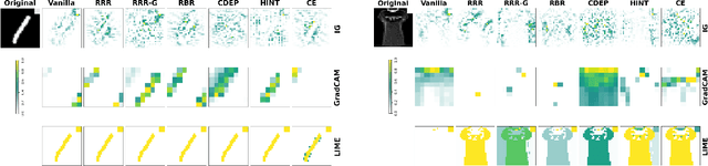 Figure 2 for A Typology to Explore and Guide Explanatory Interactive Machine Learning
