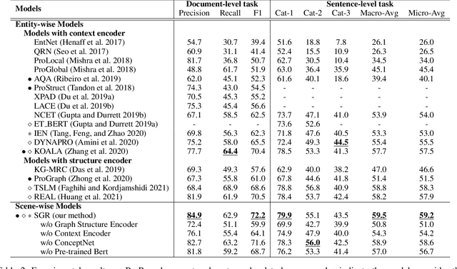 Figure 4 for Procedural Text Understanding via Scene-Wise Evolution