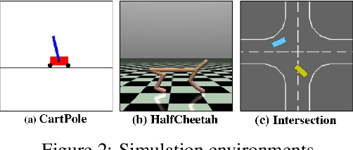 Figure 2 for Task-Agnostic Online Reinforcement Learning with an Infinite Mixture of Gaussian Processes