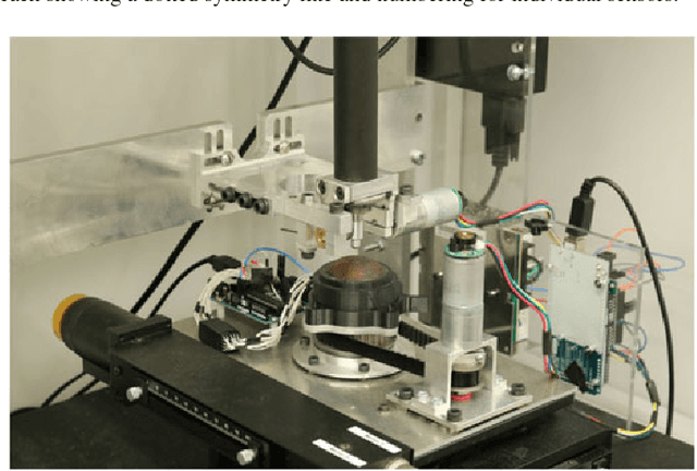 Figure 3 for Data-driven Super-resolution on a Tactile Dome