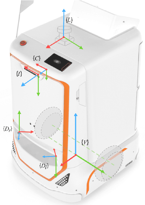Figure 2 for Segway DRIVE Benchmark: Place Recognition and SLAM Data Collected by A Fleet of Delivery Robots