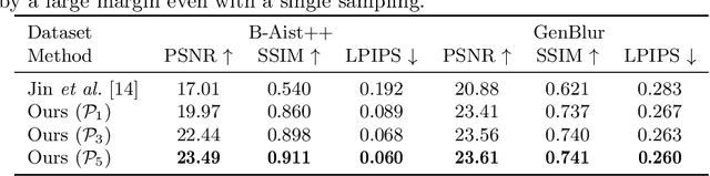 Figure 2 for Animation from Blur: Multi-modal Blur Decomposition with Motion Guidance