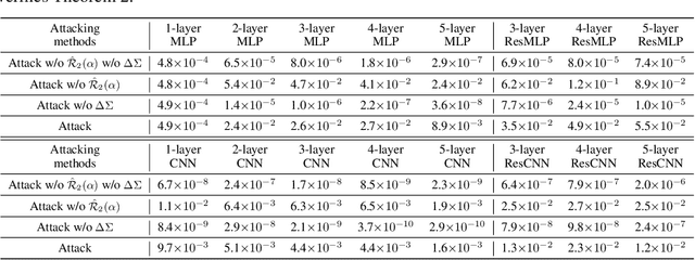 Figure 2 for Why Adversarial Training of ReLU Networks Is Difficult?