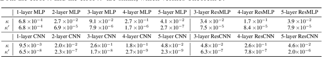 Figure 4 for Why Adversarial Training of ReLU Networks Is Difficult?