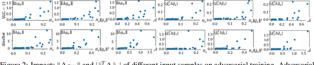 Figure 3 for Why Adversarial Training of ReLU Networks Is Difficult?