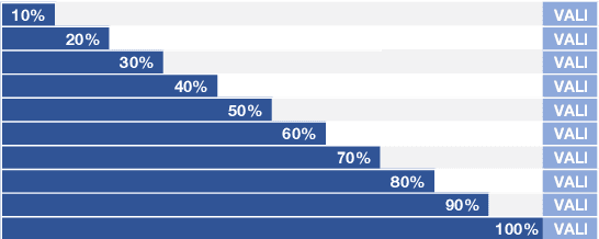Figure 3 for Data Optimisation for a Deep Learning Recommender System