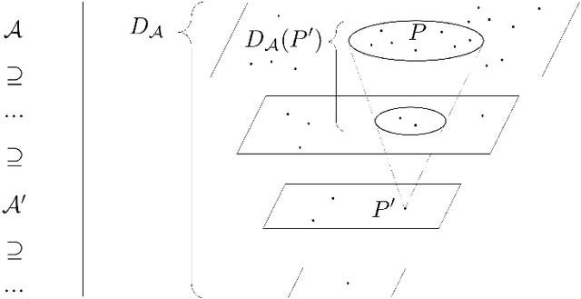 Figure 3 for Degrees of riskiness, falsifiability, and truthlikeness. A neo-Popperian account applicable to probabilistic theories