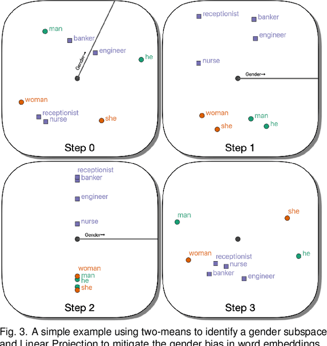 Figure 3 for VERB: Visualizing and Interpreting Bias Mitigation Techniques for Word Representations