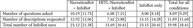 Figure 4 for NarrationBot and InfoBot: A Hybrid System for Automated Video Description