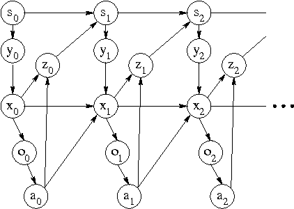 Figure 1 for Reinforcement Learning with Partially Known World Dynamics