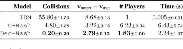 Figure 2 for Multi-Vehicle Control in Roundabouts using Decentralized Game-Theoretic Planning