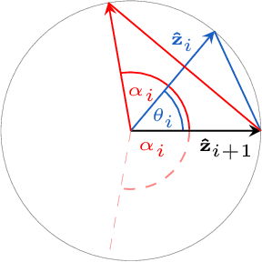 Figure 3 for Inverse Kinematics for Serial Kinematic Chains via Sum of Squares Optimization
