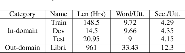 Figure 2 for E2E-based Multi-task Learning Approach to Joint Speech and Accent Recognition
