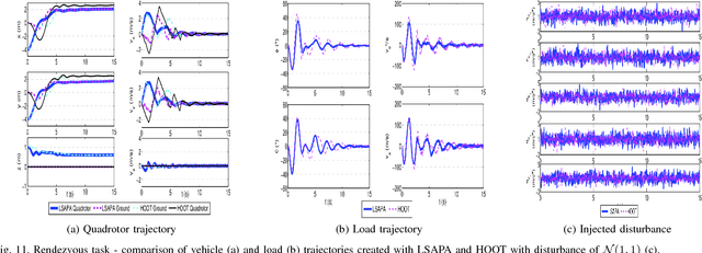 Figure 3 for PEARL: PrEference Appraisal Reinforcement Learning for Motion Planning