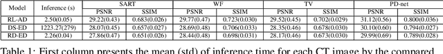Figure 2 for Learning to Scan: A Deep Reinforcement Learning Approach for Personalized Scanning in CT Imaging