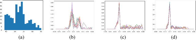 Figure 4 for Learning to Scan: A Deep Reinforcement Learning Approach for Personalized Scanning in CT Imaging