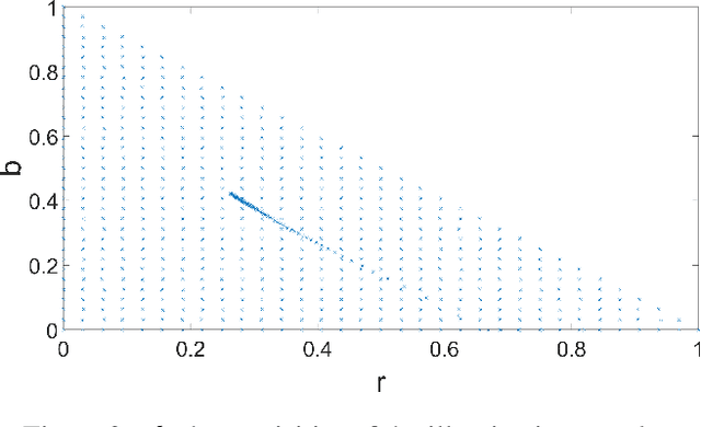 Figure 3 for CroP: Color Constancy Benchmark Dataset Generator