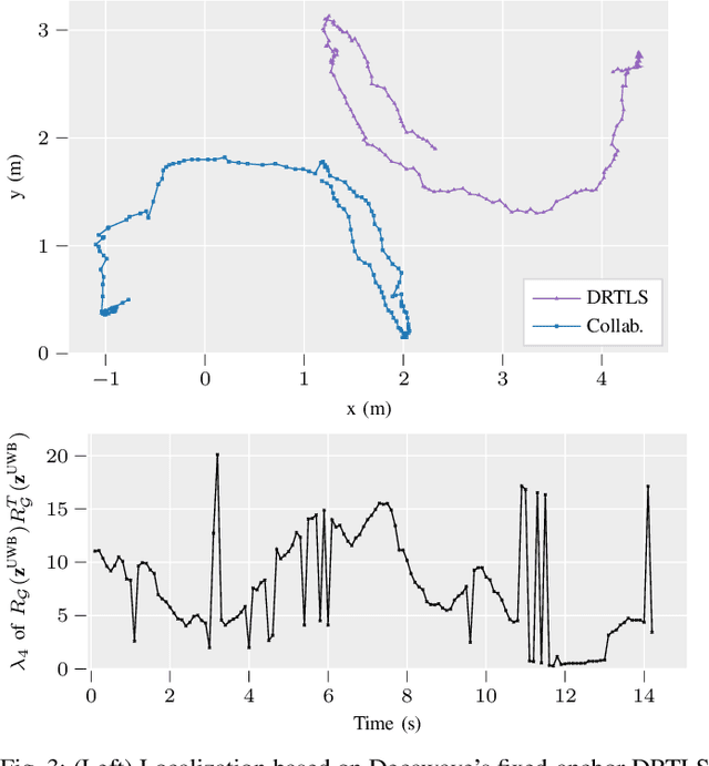 Figure 3 for VIO-UWB-Based Collaborative Localization and Dense Scene Reconstruction within Heterogeneous Multi-Robot Systems