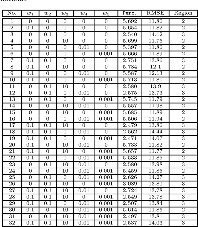 Figure 2 for Image Super-Resolution using Explicit Perceptual Loss