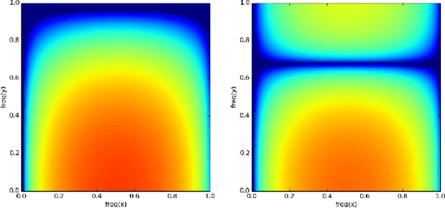Figure 1 for Analyzing Stability of Convolutional Neural Networks in the Frequency Domain