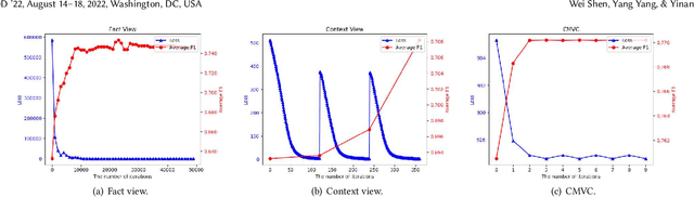 Figure 3 for Multi-View Clustering for Open Knowledge Base Canonicalization