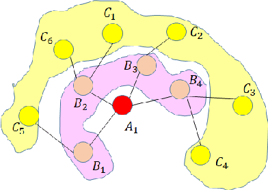 Figure 3 for Generating Math Word Problems from Equations with Topic Controlling and Commonsense Enforcement
