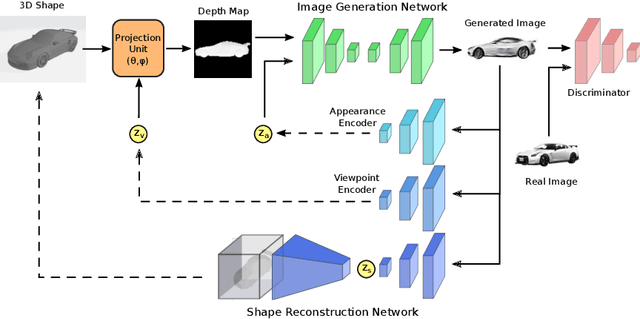 Figure 4 for Self-Supervised 2D Image to 3D Shape Translation with Disentangled Representations