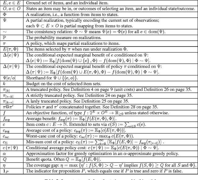 Figure 4 for Adaptive Submodularity: Theory and Applications in Active Learning and Stochastic Optimization