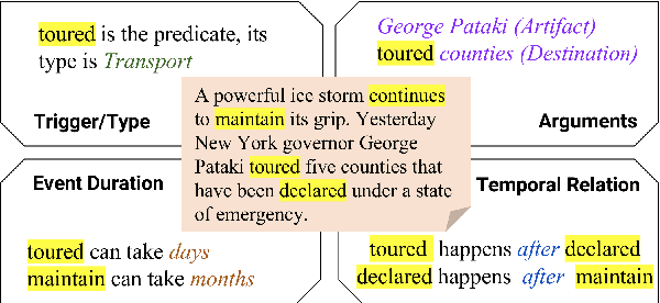 Figure 1 for EventPlus: A Temporal Event Understanding Pipeline