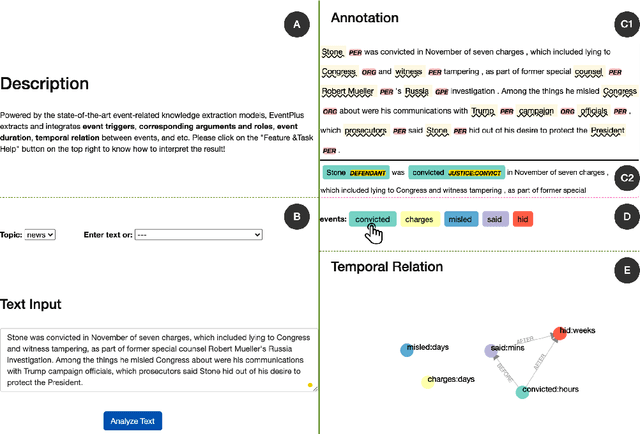 Figure 2 for EventPlus: A Temporal Event Understanding Pipeline