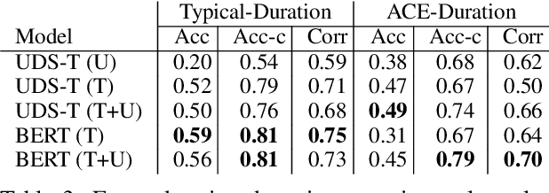 Figure 4 for EventPlus: A Temporal Event Understanding Pipeline