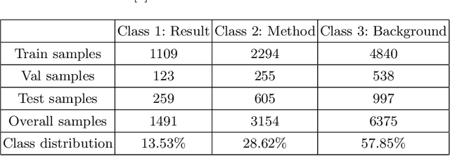 Figure 1 for ImpactCite: An XLNet-based method for Citation Impact Analysis