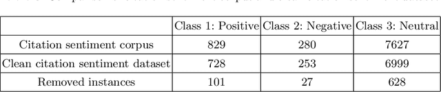 Figure 4 for ImpactCite: An XLNet-based method for Citation Impact Analysis